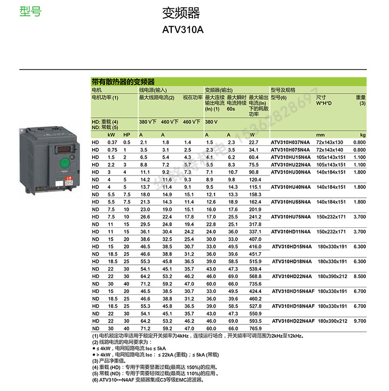施耐德 ATV310A系列變頻器型號表:  施耐德變頻器ATV310變頻器-0.37kW-0.5hp-380...460V三相,施耐德變頻器代理        更多產品施耐德產品，歡迎向施耐德授權代理-深圳市華銘特機電咨詢，華銘特機電主要代理施耐德斷路器、塑殼斷路器、按鈕指示燈、繼電器、接觸器、變頻器、軟啟動器及限位開關等低壓工控器件。若有需求,可以隨時與我們聯系（施耐德廣東代理商：http://www.ww0553.cn/）.  