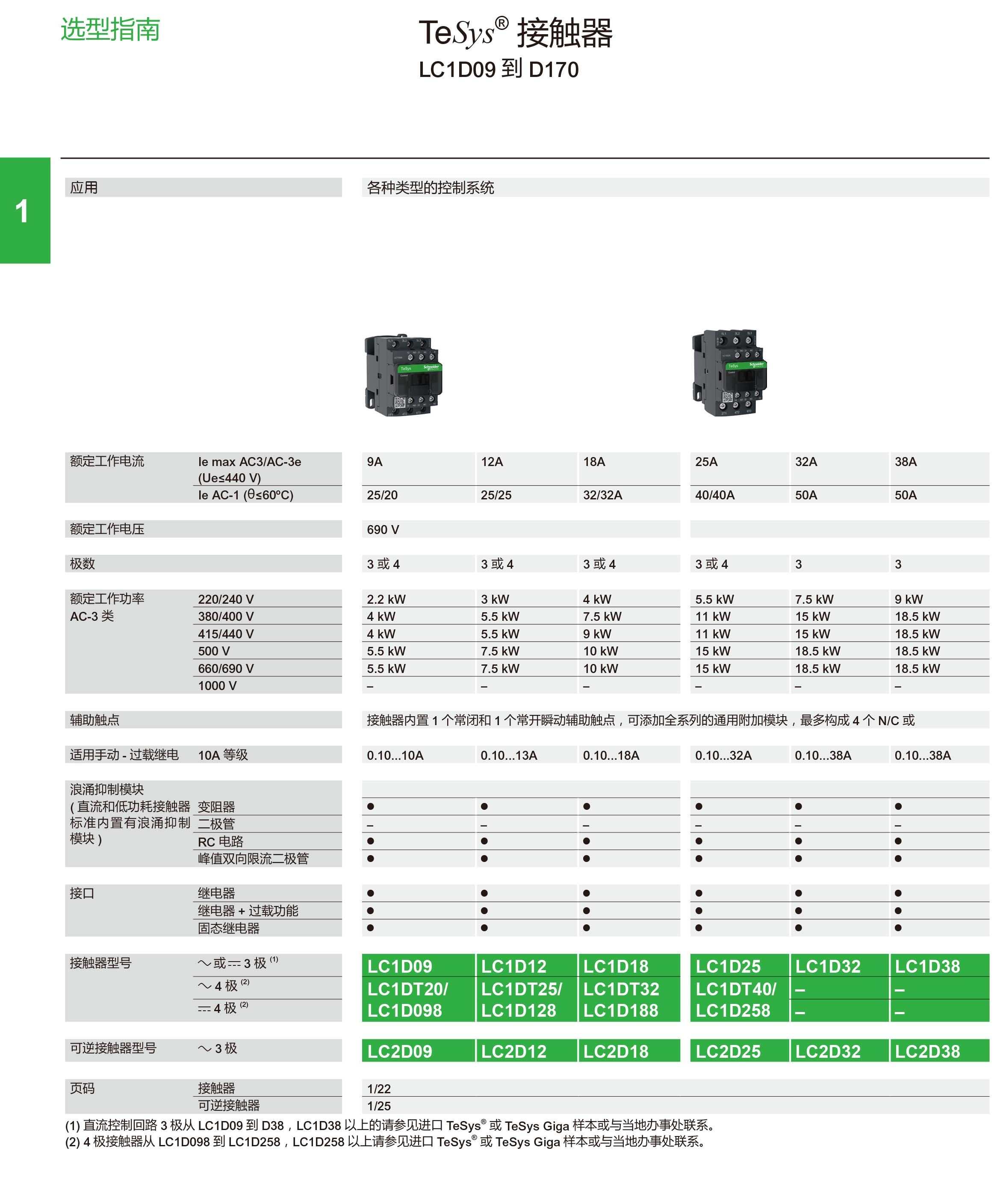施耐德接觸器國(guó)產(chǎn)LC1D怎么選型？